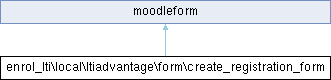 Moodle PHP Documentation: enrol_lti\local\ltiadvantage\form\create ...