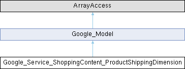 Moodle PHP Documentation: Google_Service_ShoppingContent ...