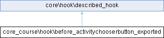 Moodle PHP Documentation: core_course\hook\before_activitychooserbutton ...