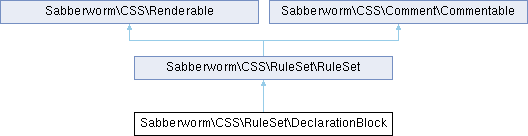 Moodle PHP Documentation: Sabberworm\CSS\RuleSet\DeclarationBlock Class ...