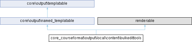 Moodle PHP Documentation: core_courseformat\output\local\content ...