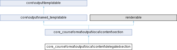 Moodle PHP Documentation: core_courseformat\output\local\content ...