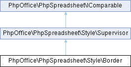 Moodle PHP Documentation: PhpOffice\PhpSpreadsheet\Style\Border Class ...